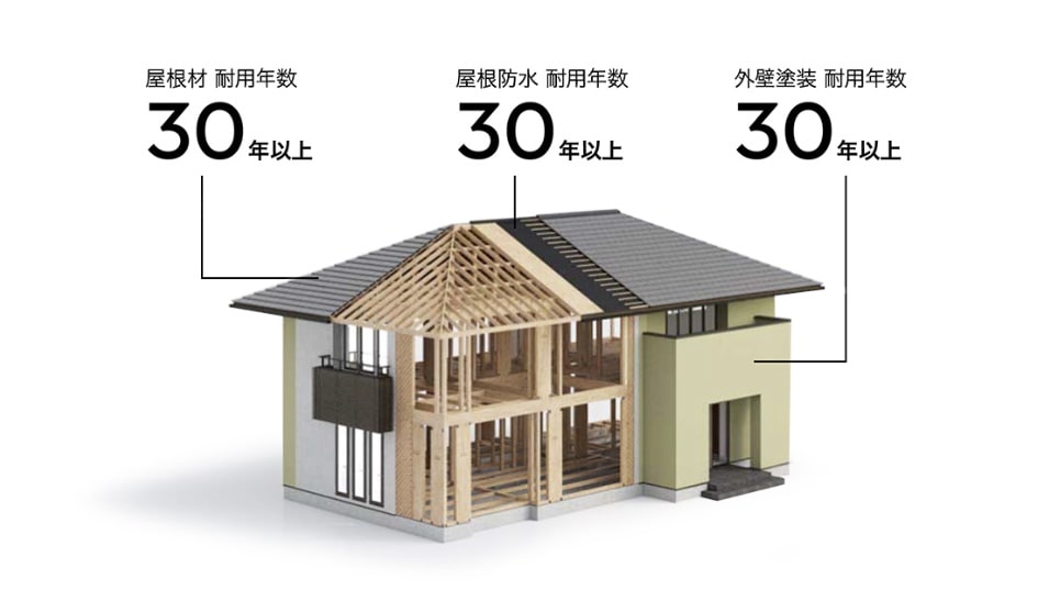 住友林業の高耐久外装材_LS30仕様