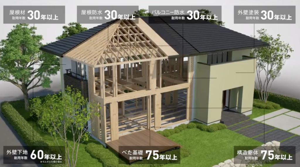 住友林業_各部材の耐久性