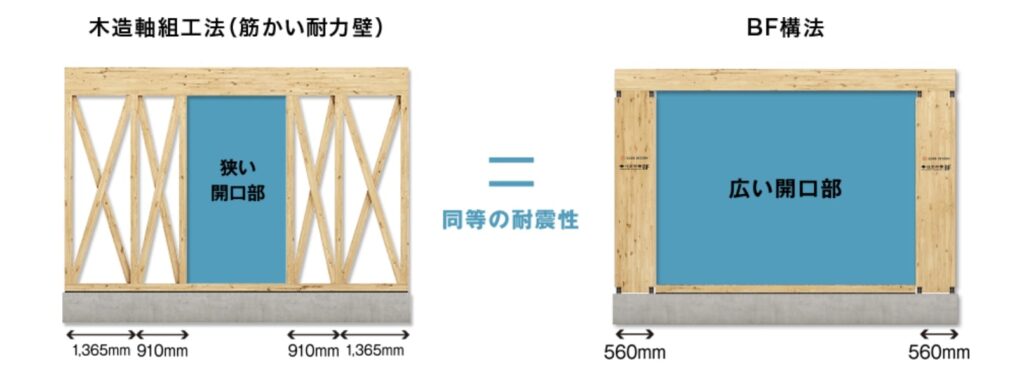 BF構法と木造軸組工法の比較画像